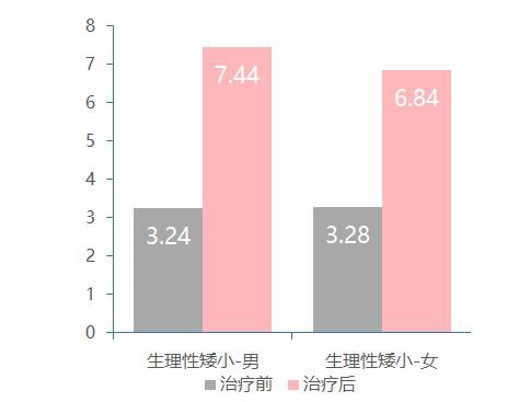 素臣带你了解γ-氨基丁酸是如何促进长高的！