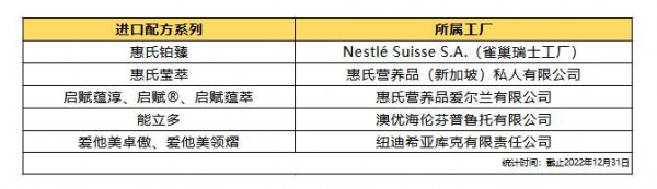 从新国标看“国产崛起”：国内外工厂各占几家？进口配方有多少？