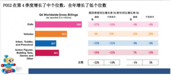 财报来了！2022年玩具巨头美泰赚了多少钱？