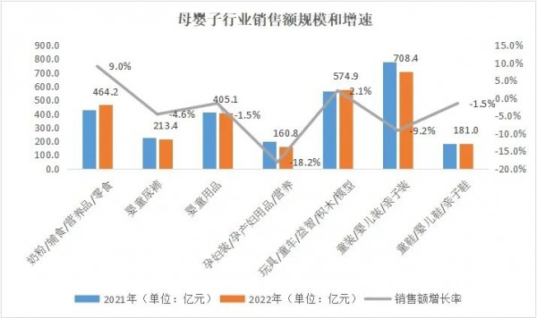 最新数据：奶粉全年线上规模近333亿，辅零食、营养品、特配粉赛道透露出新增长信号！