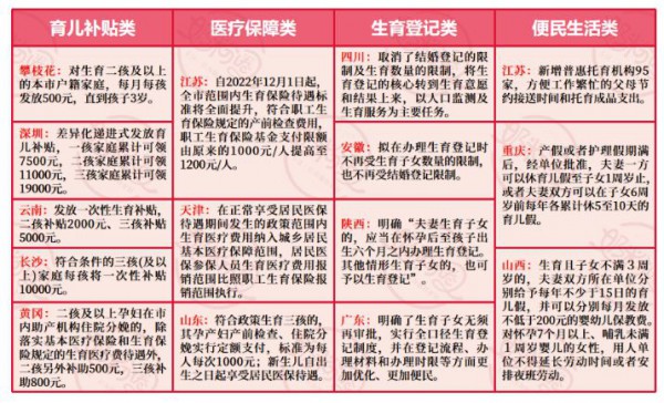 多地新生人口下降，“促生”政策涌现，母婴人稳住！