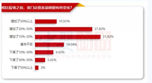 最新调查！2023年，这2种产品更好卖！已有母婴店实现50%+增长！