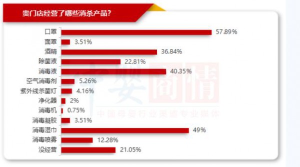 最新调查！2023年，这2种产品更好卖！已有母婴店实现50%+增长！