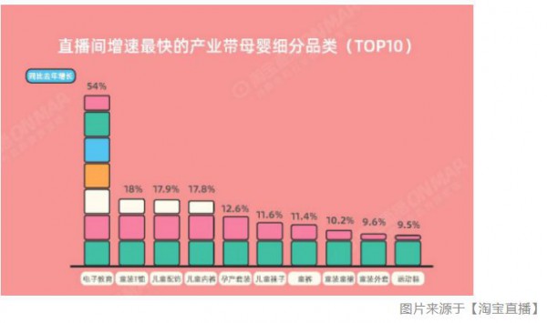 “儿童穿搭”话题下，多品类迎来春天