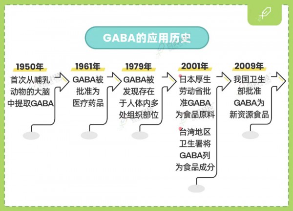 助长身高的营养品是“智商税”吗  素臣γ-氨基丁酸告诉你真相