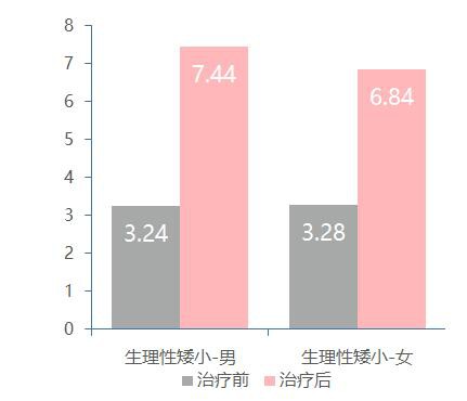 助长身高的营养品是“智商税”吗  素臣γ-氨基丁酸告诉你真相
