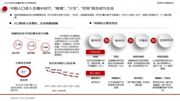 京东婴儿纸尿裤行业趋势洞察