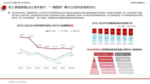 京东婴儿纸尿裤行业趋势洞察