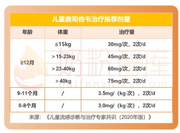 宝宝能吃奥司他韦吗？奶粉难溶怎么办？哪些奶粉将停产？