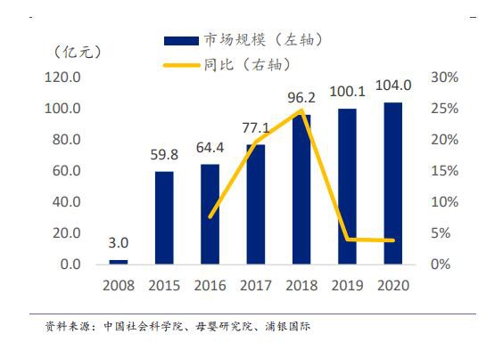 百亿羊奶粉市场有多卷？澳优增速放缓，飞鹤等巨头抢滩布局