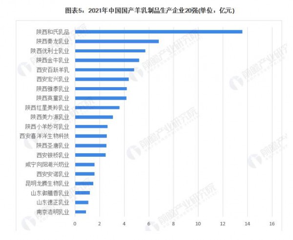 百亿羊奶粉市场有多卷？澳优增速放缓，飞鹤等巨头抢滩布局