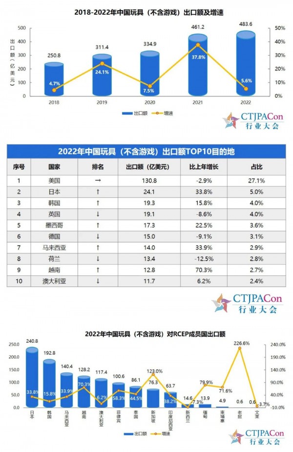 《2023中国玩具和婴童用品行业发展白皮书》发布