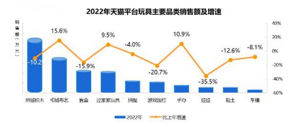 《2023中国玩具和婴童用品行业发展白皮书》发布