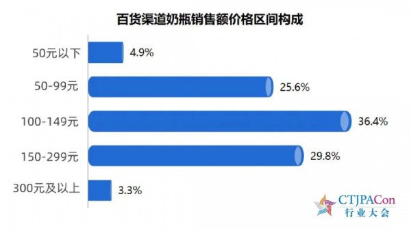 《2023中国玩具和婴童用品行业发展白皮书》发布