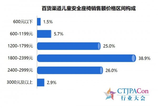 《2023中国玩具和婴童用品行业发展白皮书》发布