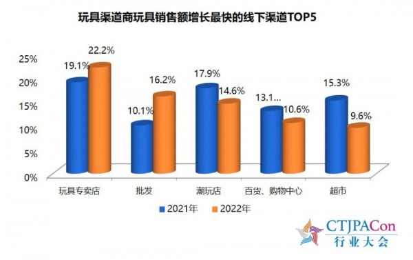 《2023中国玩具和婴童用品行业发展白皮书》发布