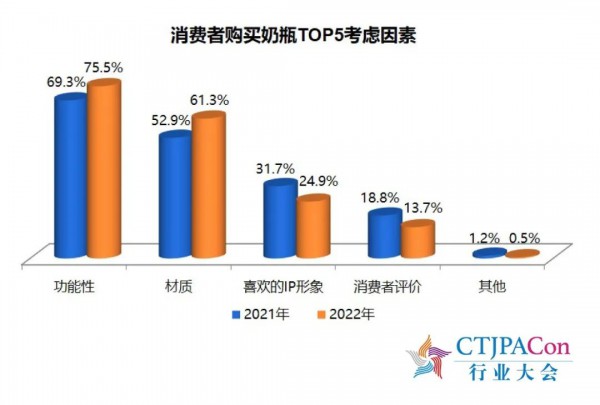 《2023中国玩具和婴童用品行业发展白皮书》发布