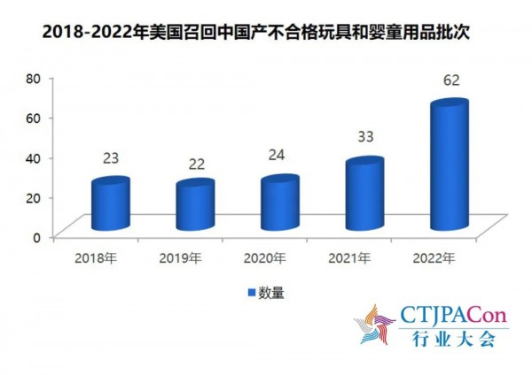 《2023中国玩具和婴童用品行业发展白皮书》发布