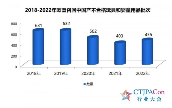 《2023中国玩具和婴童用品行业发展白皮书》发布