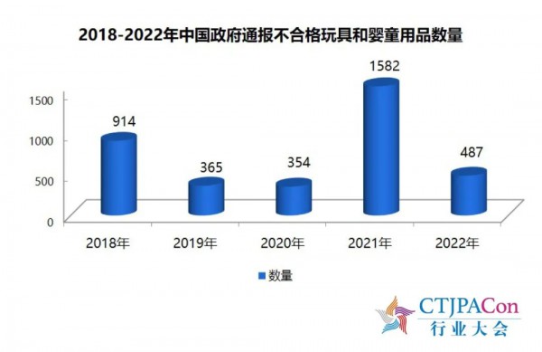 《2023中国玩具和婴童用品行业发展白皮书》发布