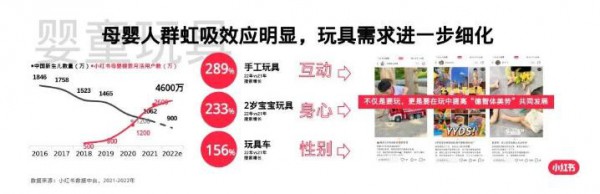 小红书官方揭秘：那些全网爆红的玩具品牌是如何做到的？