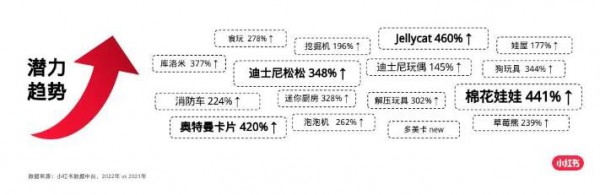 小红书官方揭秘：那些全网爆红的玩具品牌是如何做到的？