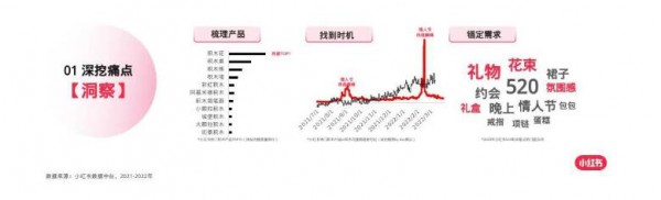 小红书官方揭秘：那些全网爆红的玩具品牌是如何做到的？