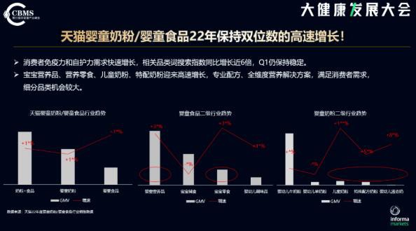 立飒：高速增长的婴童健康品类，这些细分趋势赛道值得关注