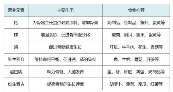孩子「身高发育关键期」，这些“长高”秘诀建议收藏！