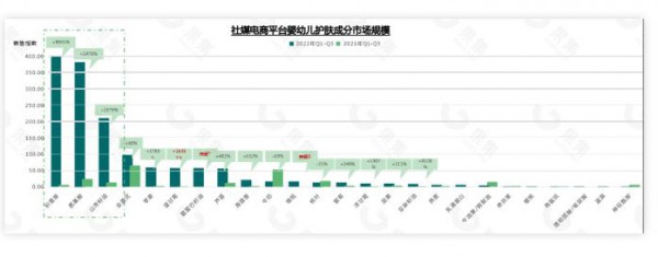 宝妈偏爱的婴幼儿护肤品，化学成分被草本吊打