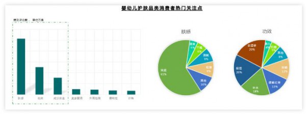 宝妈偏爱的婴幼儿护肤品，化学成分被草本吊打