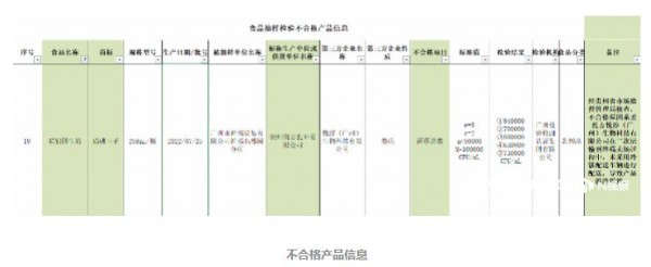 贵州南方乳业1批次鲜牛奶不合格！