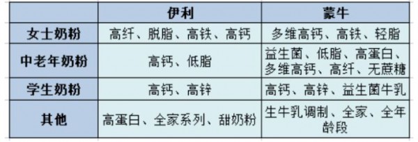 成人奶粉消费者洞察，60%关注营养成分添加，价格战不香了！