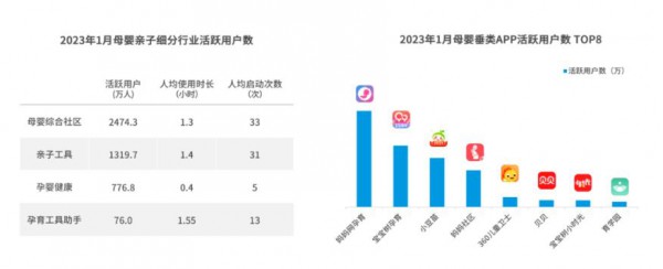 新场景轻松解锁新生代妈妈育儿与营养相关品类两大痛点？
