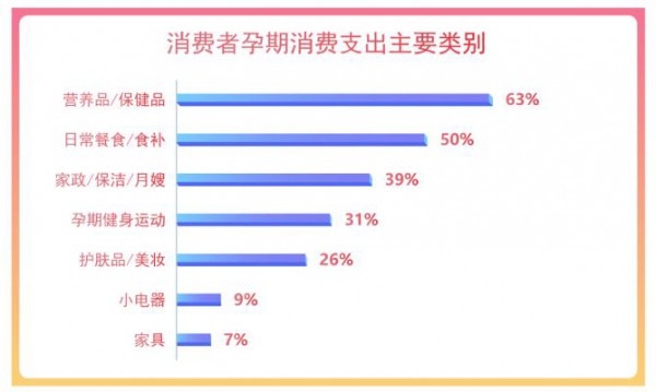 母婴店营养品想要新突破？留住这些人，可事半功倍！