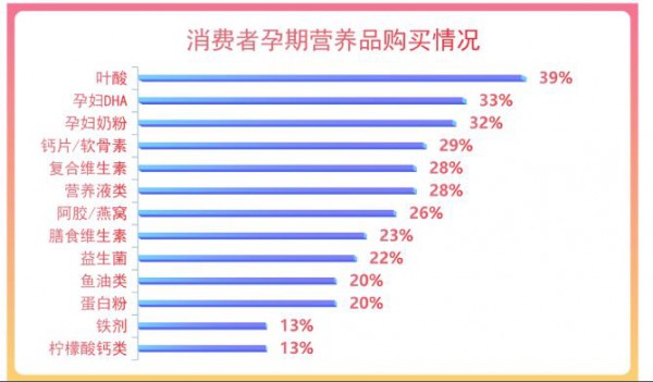 母婴店营养品想要新突破？留住这些人，可事半功倍！