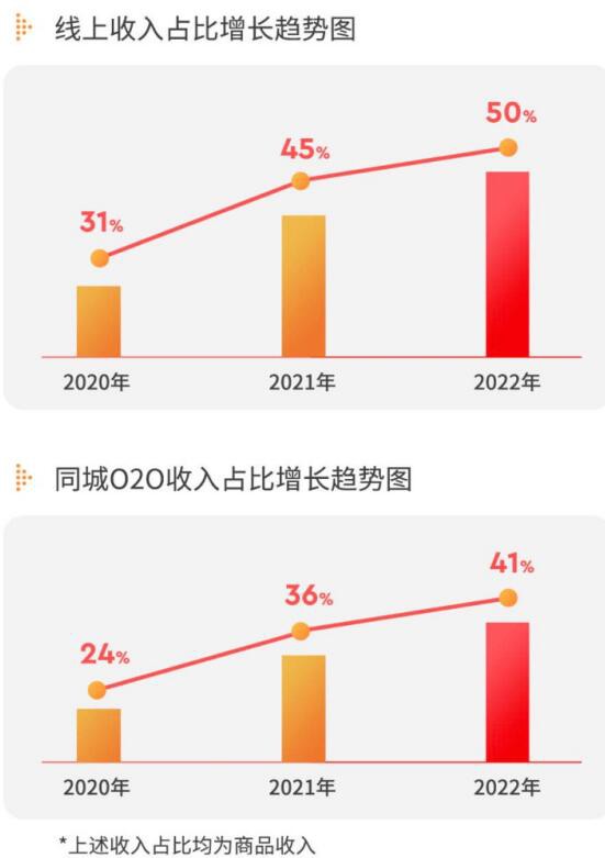 孩子王最新财报出炉！利润高增长背后，有哪些亮点值得关注？