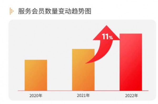 孩子王最新财报出炉！利润高增长背后，有哪些亮点值得关注？