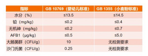 精细化需求下的品牌力再生，秋田满满行业婴标面粉首发