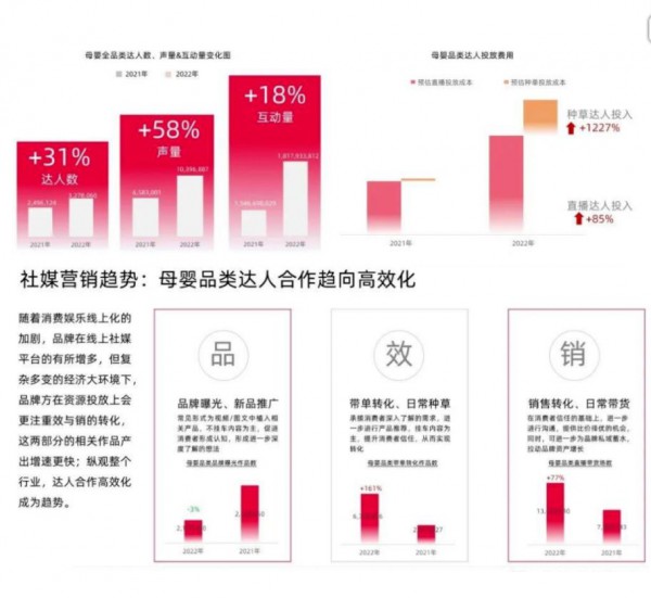 母婴消费主力95后，正沉淀在线上