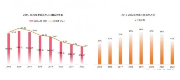 母婴消费主力95后，正沉淀在线上