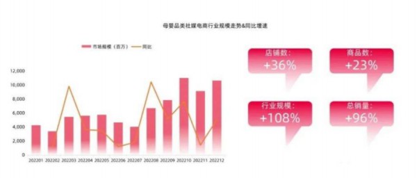 母婴消费主力95后，正沉淀在线上