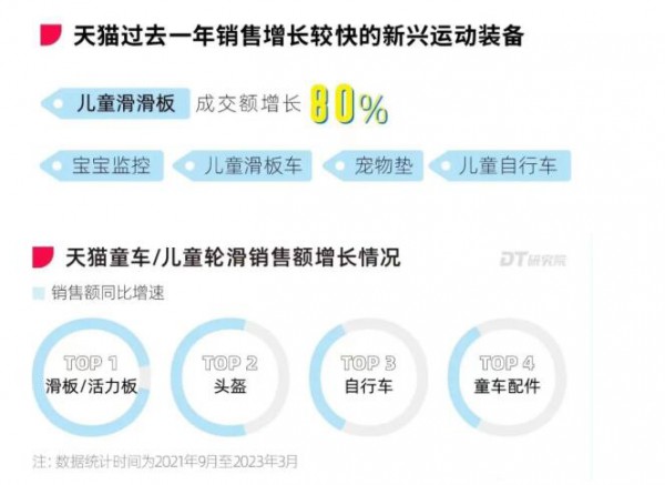 需求激增659% 催生一个“新百亿市场”！