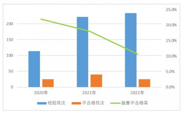 9种网售产品质量国家监督抽查：羽绒服装不合格率为10.7%，儿童及婴幼儿服装为20.7%