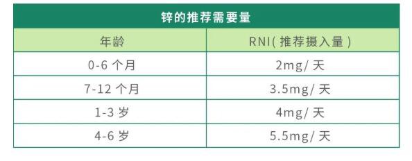 立夏咯，夏季如何合理补锌!