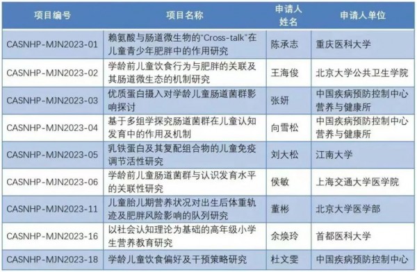 美赞臣学优力率先入选中国儿童青少年健康成长公益项目