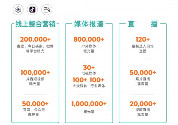 招展启动丨7折超级早鸟价，CWE童博会（大湾区）助力商机起航