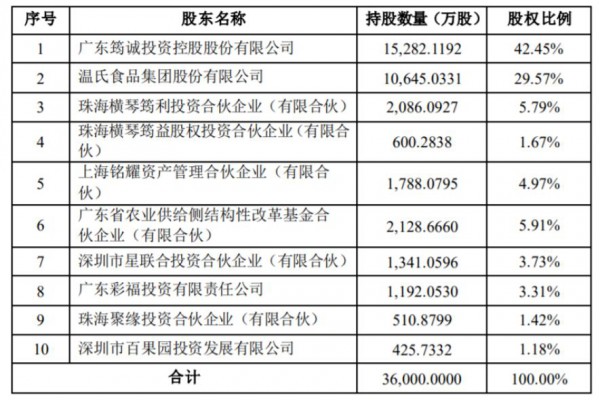 股权转让、大股东变更……这家乳企要加速独立上市了？