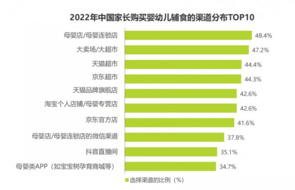 “网红品牌”正加速攻占线下市场，今年是辅食行业的复苏年吗？