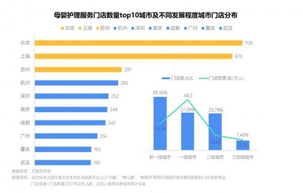 艾普思咨询：2023母婴护理服务市场发展及投诉洞察报告